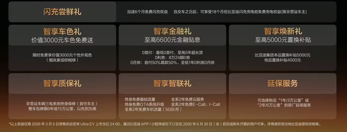 比亚迪宋Ultra EV正式发布 预售价15.5万元起 3月底上市